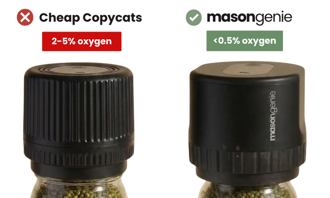 Cheap copycats leave 2-5% oxygen; Mason Genie under 0.5%